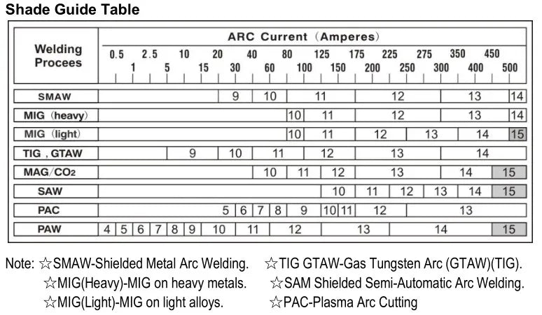 Auto Darkening Welding Helmet Mask