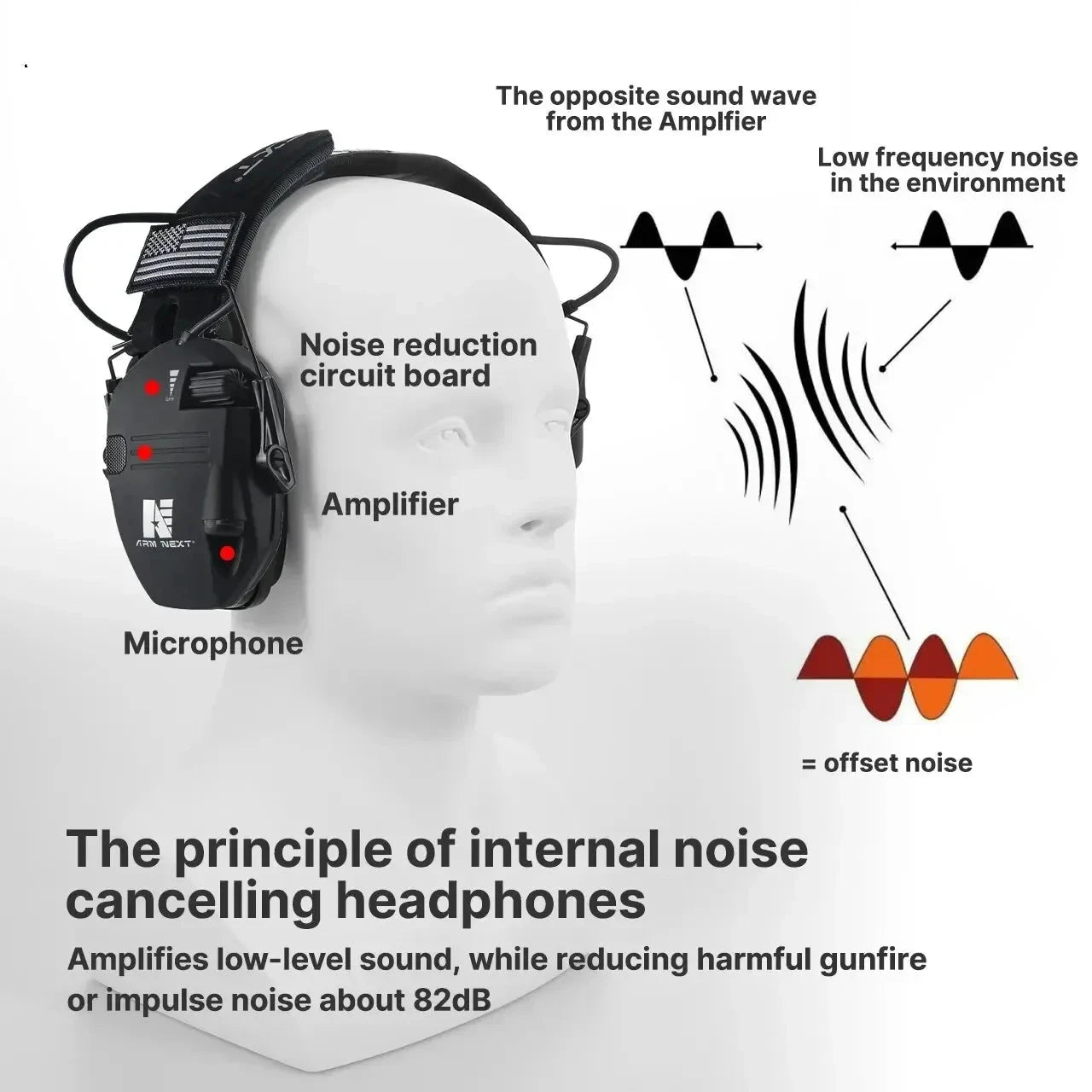 Shooting Hearing Protection